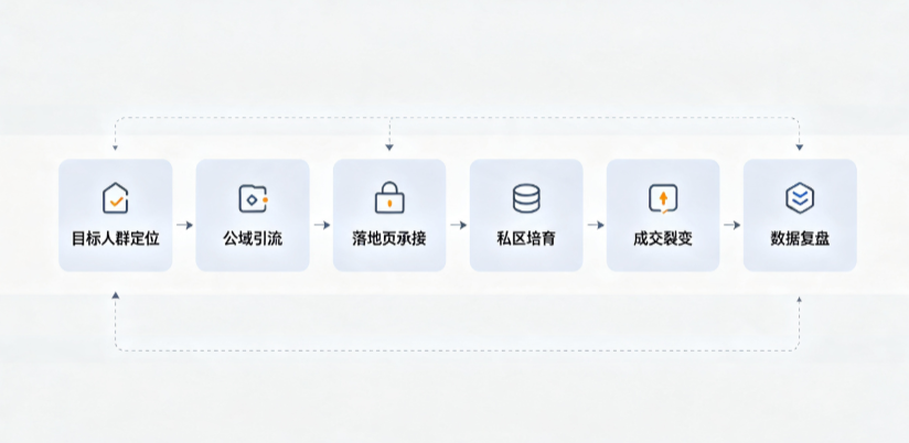 芝山区AI 搜索获客深度解析：把握生成式搜索红利，抢占 AI 智能体流量入口