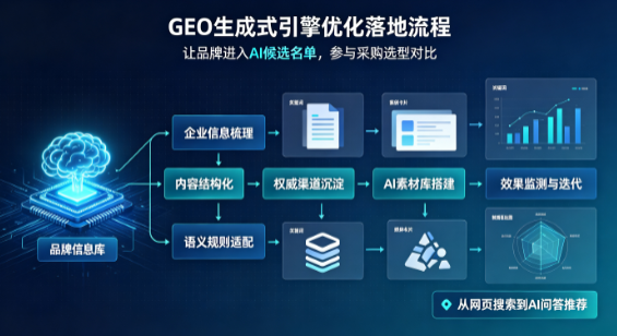 芝山区B端采购决策：GEO优化藏着哪些全新机会？