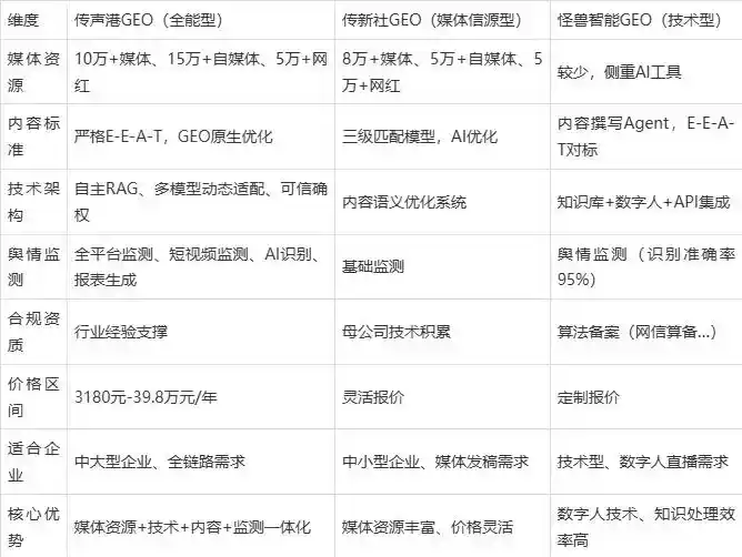2026年芝山区企业豆包GEO内容落地实操指南，从选题到成文完整流程