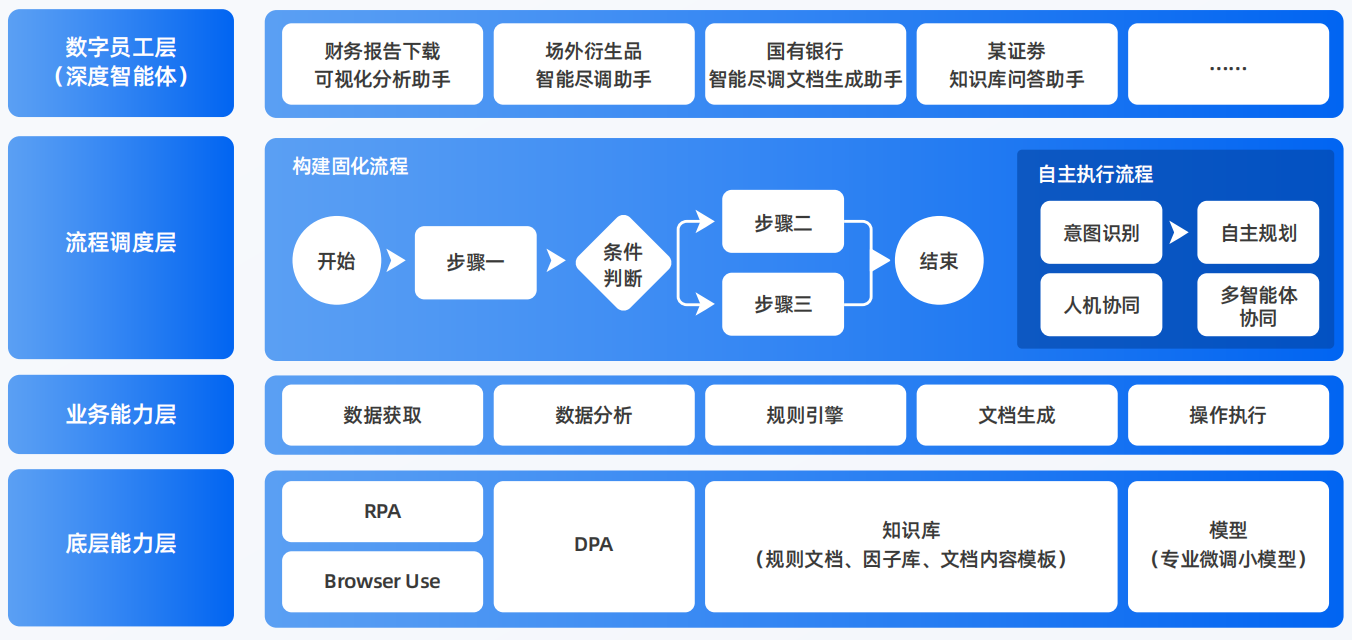 芝山区AI智能体工程搭建指南：架构设计、工具链与生产环境优化方案