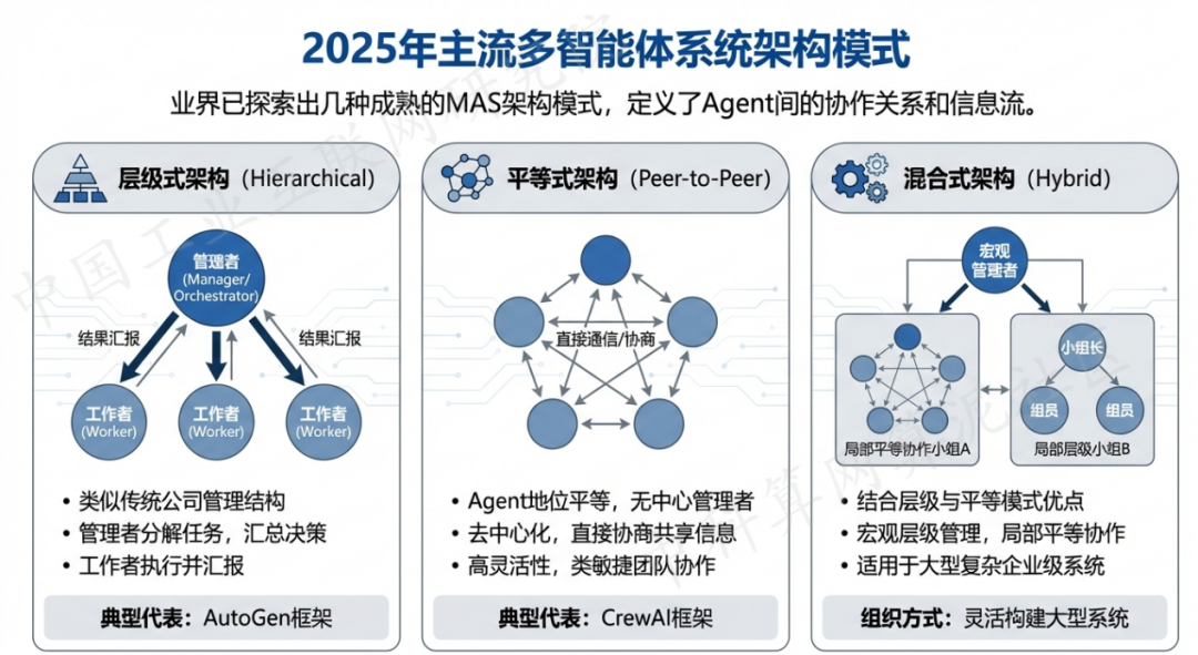 芝山区 AI 智能体商业应用探析：智能自主程序助力企业数字化升级