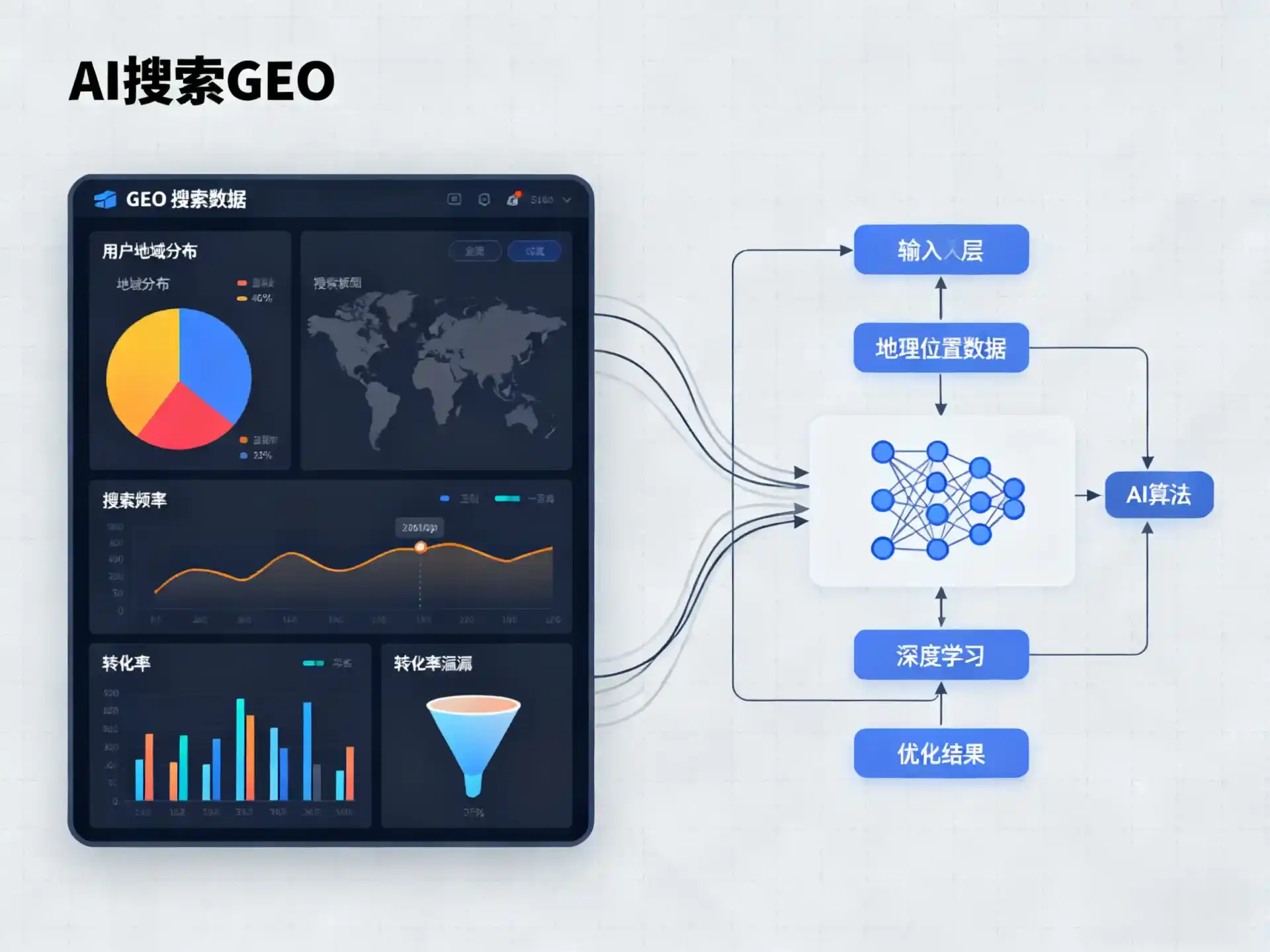 芝山区GEO优化服务商该如何筛选？生成式引擎优化行业实践观察